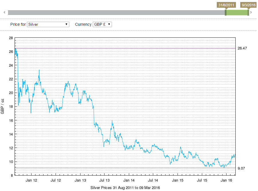 silver%20chart_zps4cibvynr.png